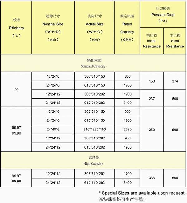 有隔板高效過濾器