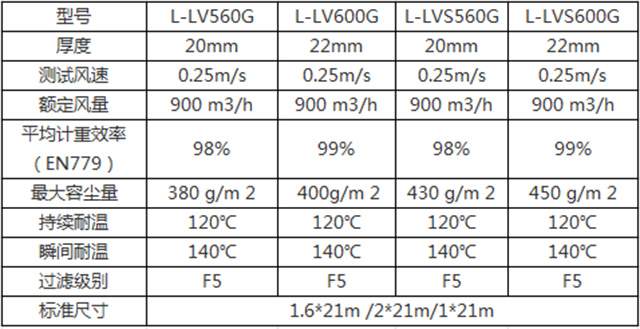 頂棚過濾棉參數表