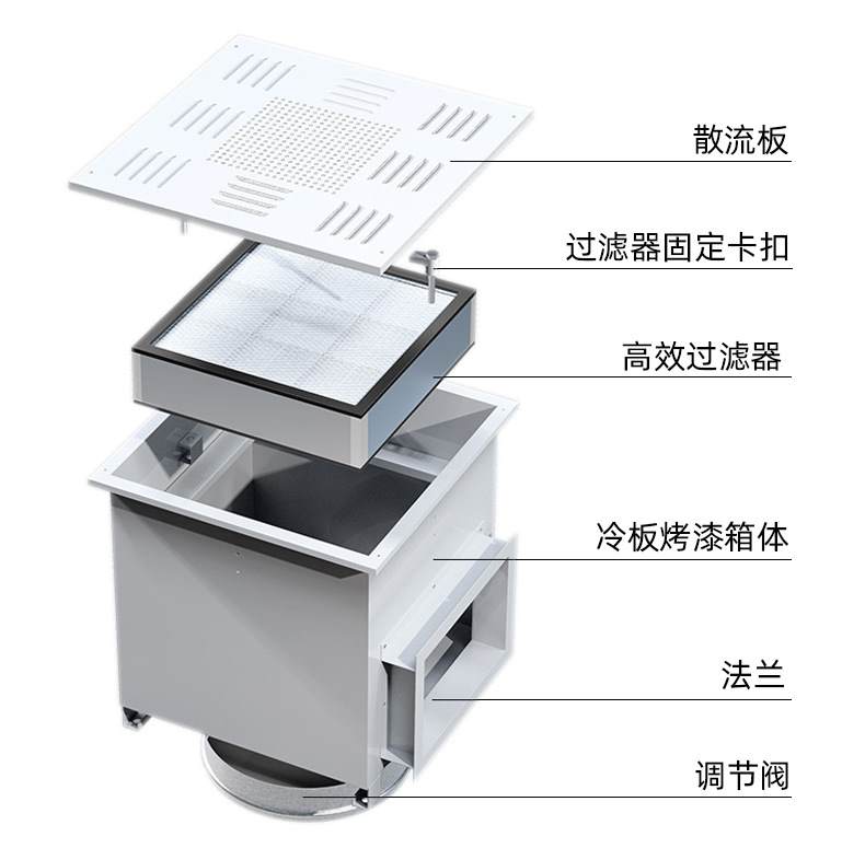 高效送風(fēng)口 高效送風(fēng)口